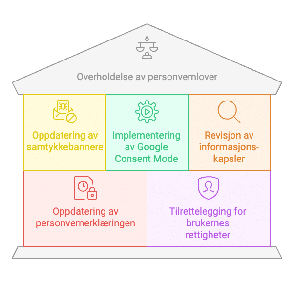 GDPR og Samtykke 2025 - Digital Strategi AS - 1