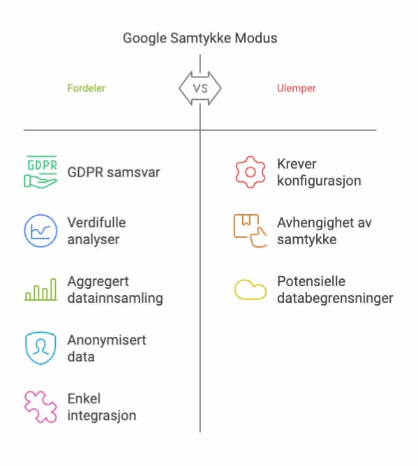 Google consent mode 2025