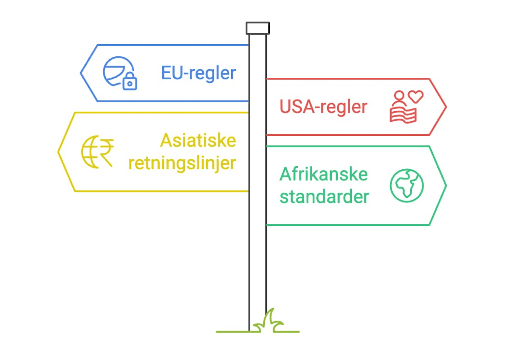 Oversiktbilde av personvernregler